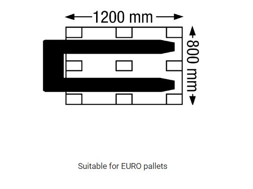 EUROKRAFTbasic – Standard pallet truck single fork roller
