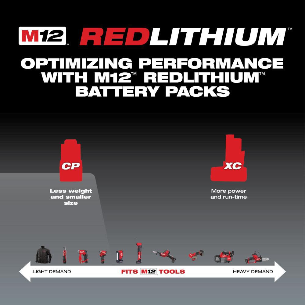 OTE-MILWAUKEE-USA M12™ REDLITHIUM™ Батарей 3.0Ah
