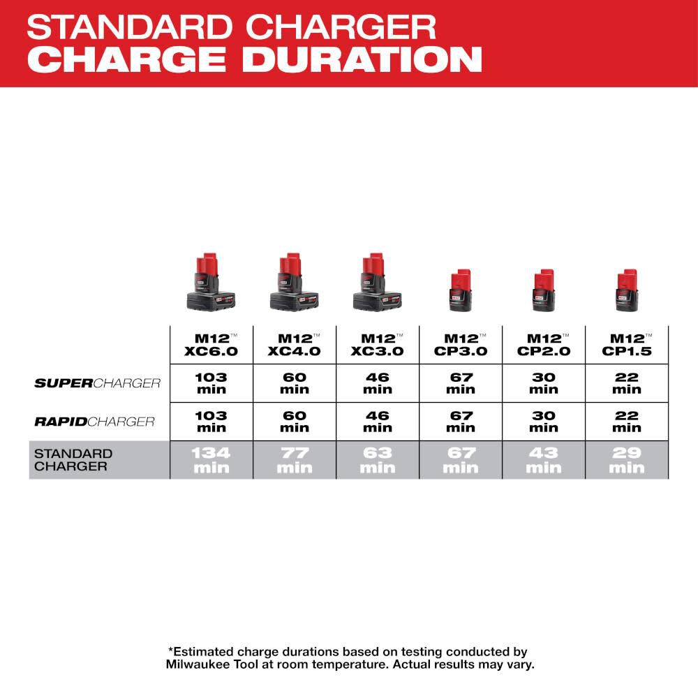 OTE-MILWAUKEE-USA M12™ Lithium-ion Battery Charger