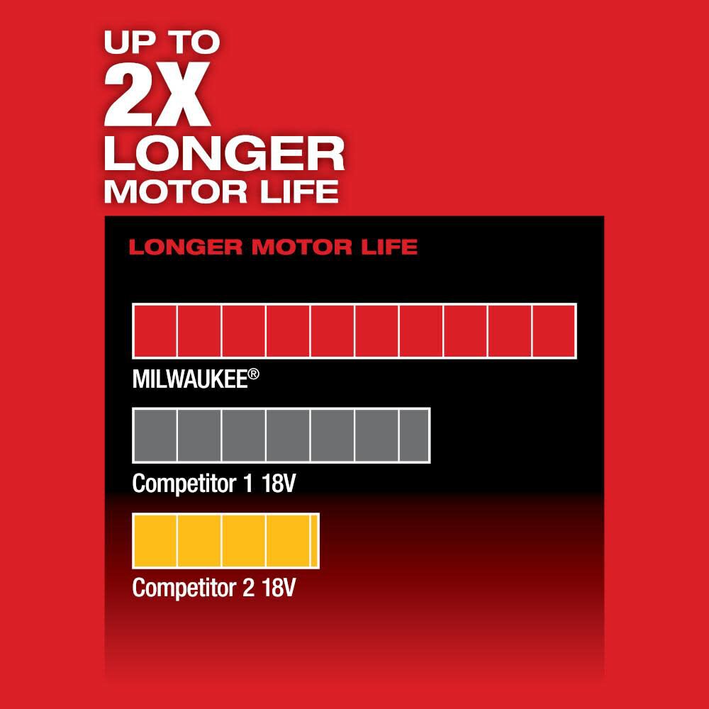 SAW-MILWAUKEE-USA M12 FUEL™ Circular Saw (Bare Tool)