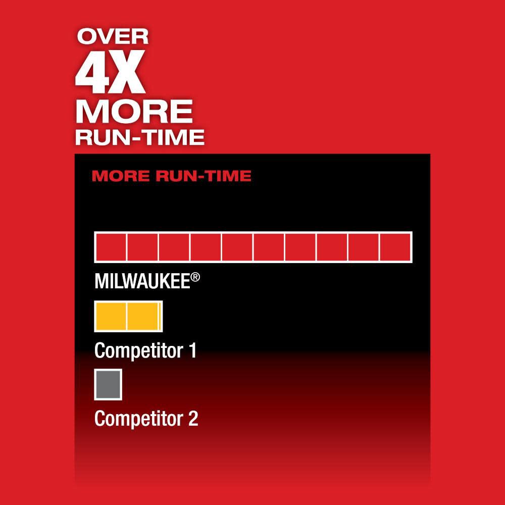 DRL-MILWAUKEE-USA M12 FUEL™ HACKZALL® Recip Saw (Bare tool)