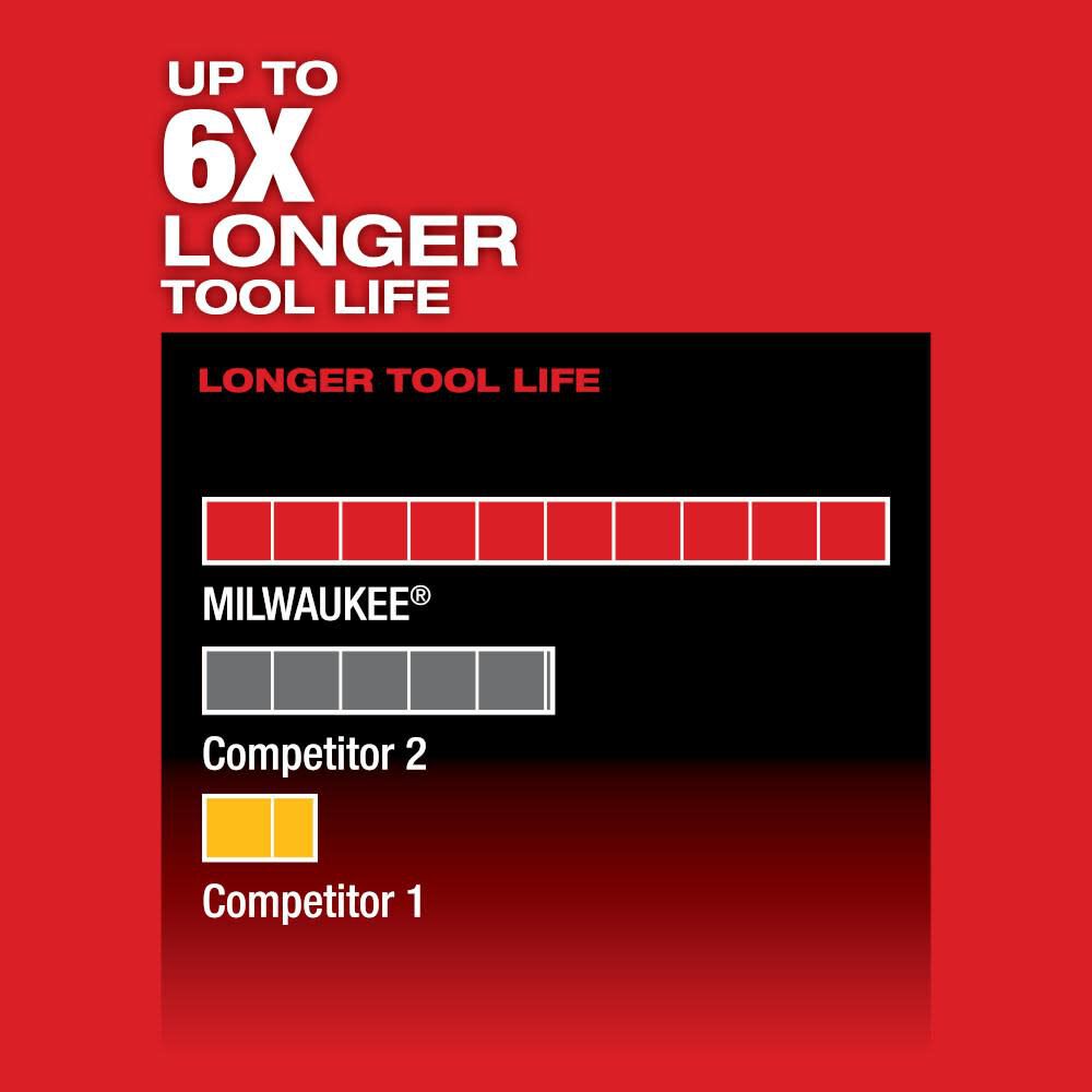 DRL-MILWAUKEE-USA M12 FUEL™ HACKZALL® Recip Saw (Bare tool)