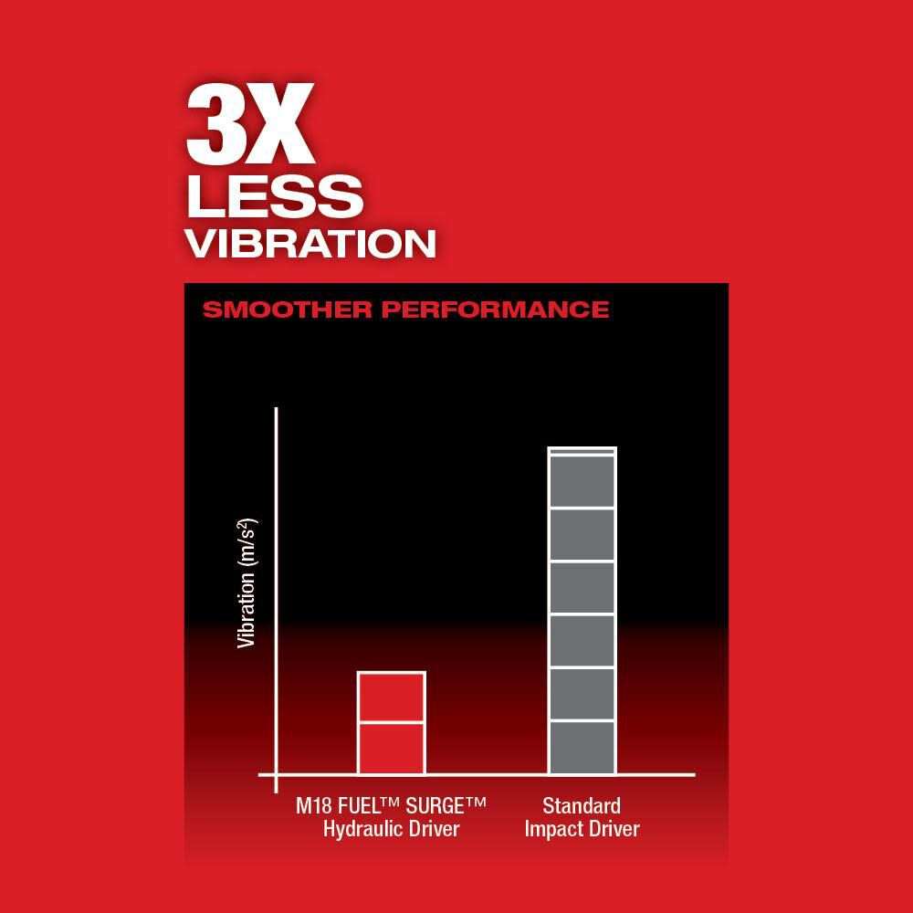 DRL-MILWAUKEE-USA M18 FUEL™ SURGE™ 6mm Hex Hydraulic Driver (Bare tool)