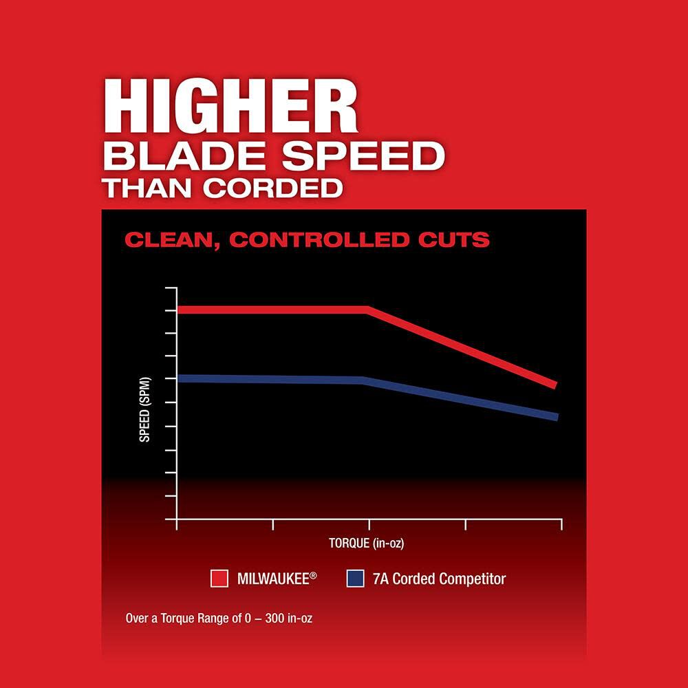 SAW-MILWAUKEE-USA M18 FUEL™ D-Handle Jig Saw (Bare tool