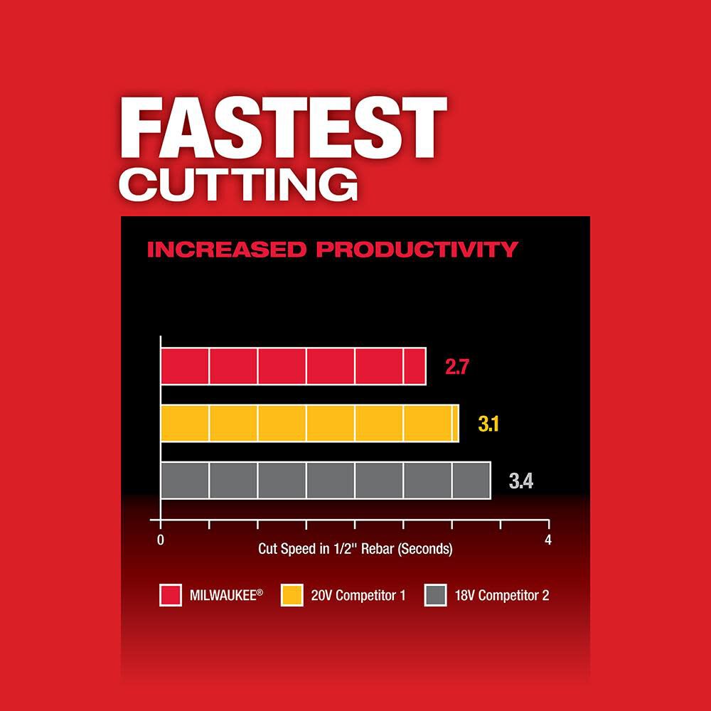 SAW-MILWAUKEE-USA M18 FUEL™ 4-1/2" / 5" Braking Grinder Slide Switch, Lock-On (Bare tool)
