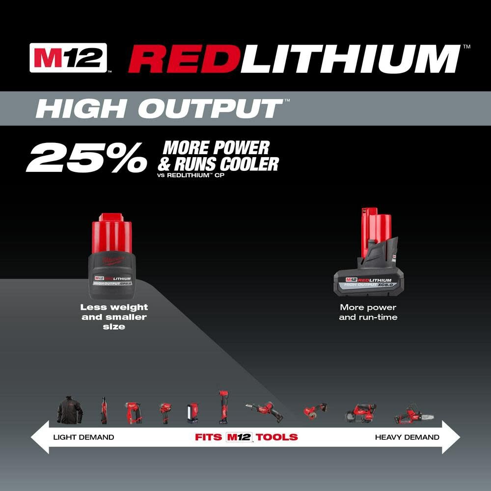 OTE-MILWAUKEE-USA M12™ REDLITHIUM™ Батарей 2.0 AH