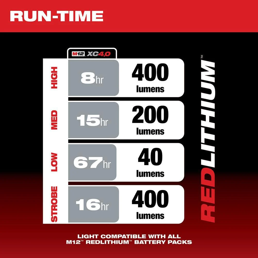 LGT-MILWAUKEE-USA Milwaukee M12 Cordless Lithium-Ion LED Lantern (Bare Tool)