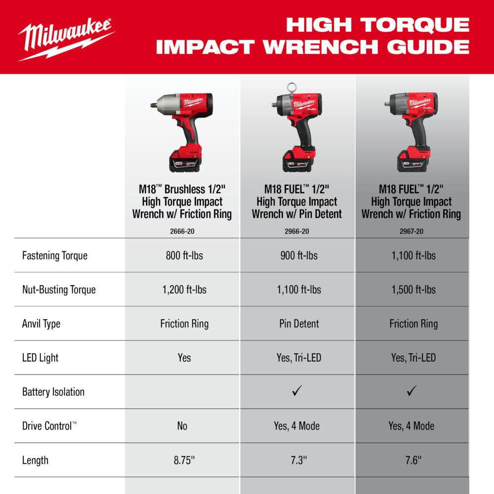 DRL-MILWAUKEE-USA M18™ Brushless 1/2" High Torque Impact Wrench w/ Friction Ring (Bare tool)