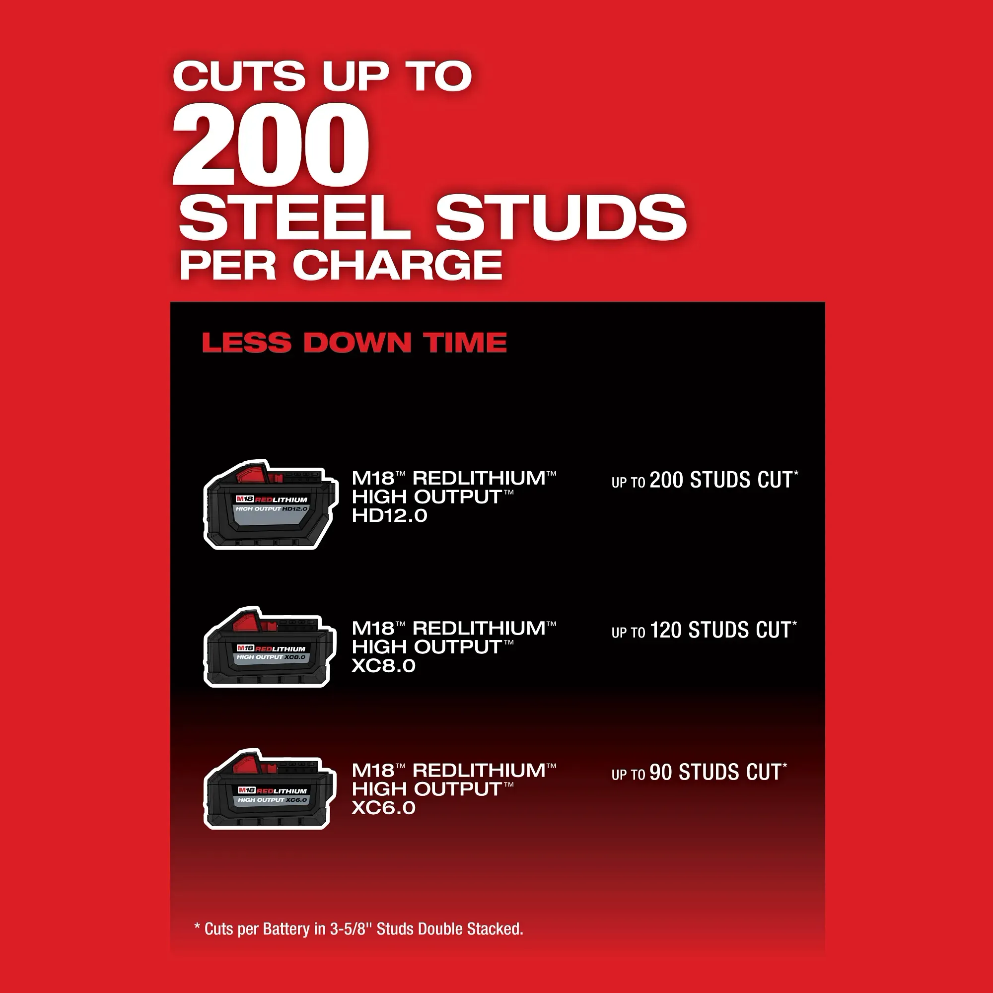 SAW-MILWAUKEE-USA M18 FUEL™ Суурь хөрөө 26мм 355мм 4000эрг/мин (Дан багаж)