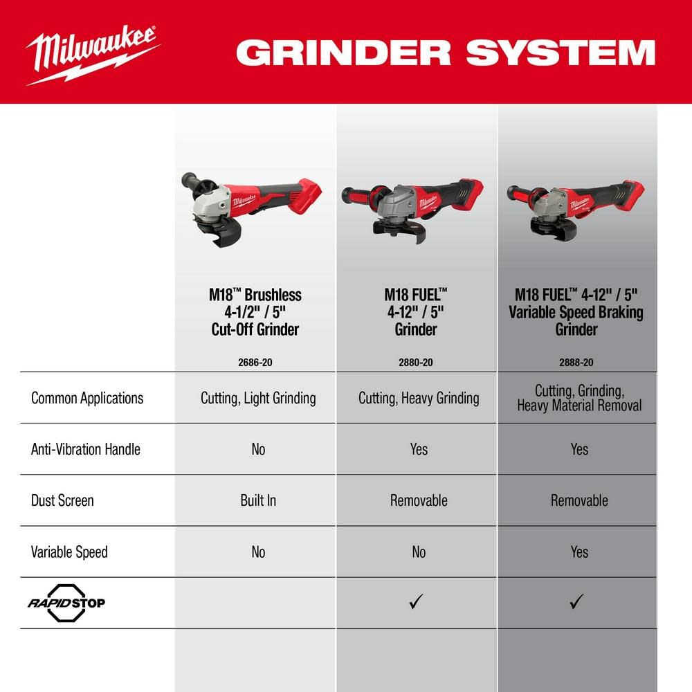 TSD-MILWAUKEE-USA M18™ Brushless 4-1/2" / 5" Cut-Off Grinder, Paddle Switch (Bare tool)