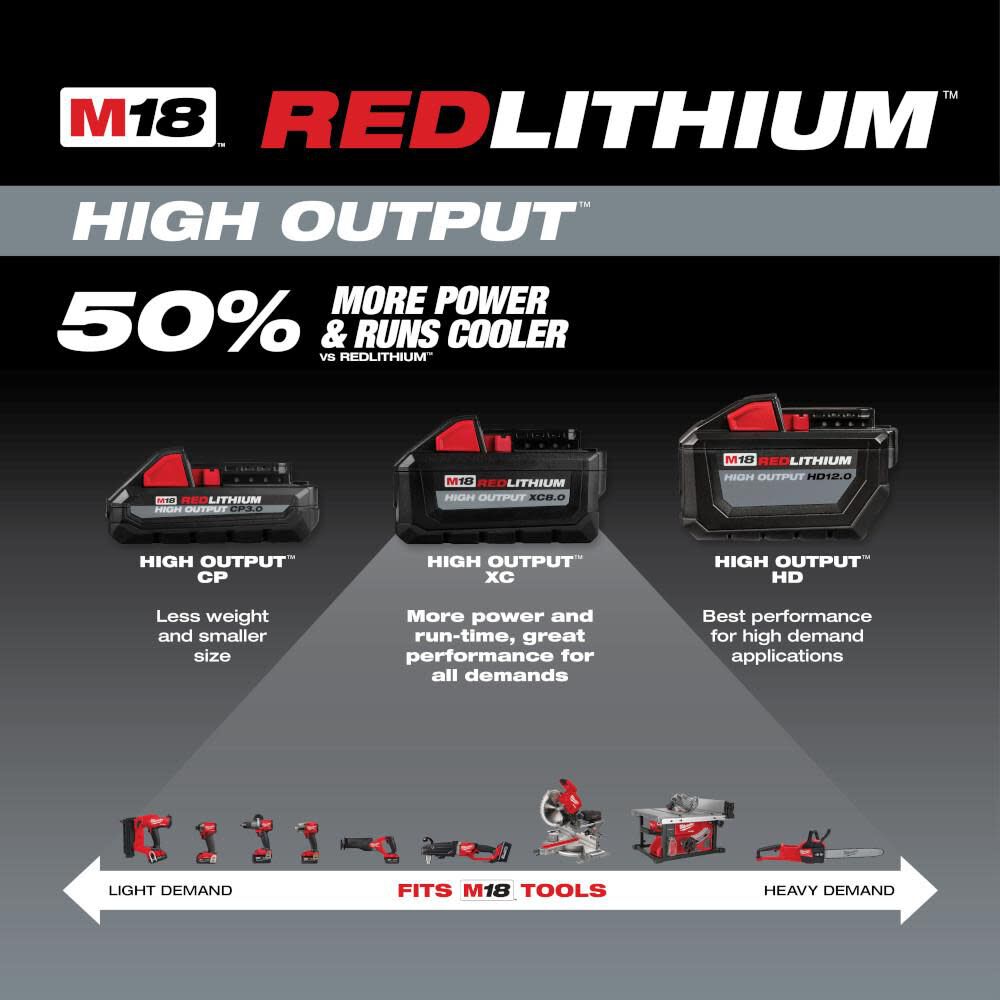 OTE-MILWAUKEE-USA M18™ REDLITHIUM™ HIGH OUTPUT™ Өндөр гаралттай батарей 8.0Ah