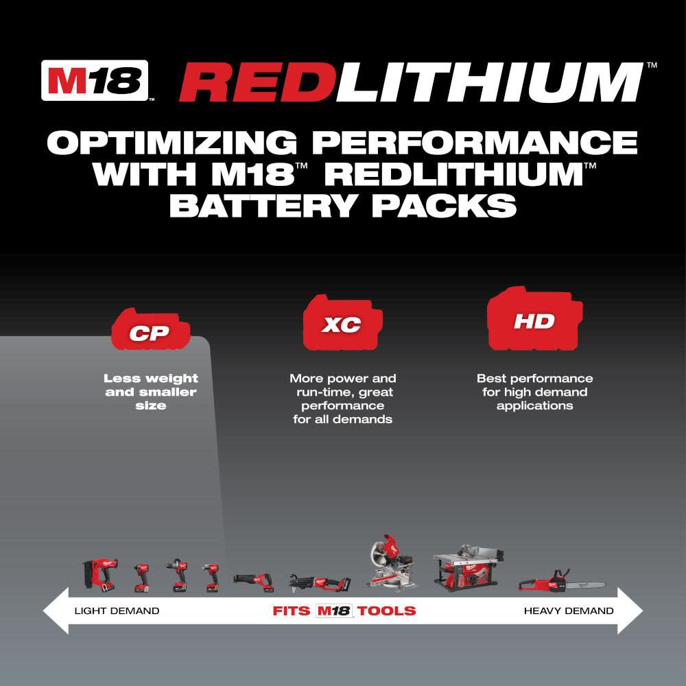 OTE-MILWAUKEE-USA M18™ REDLITHIUM™ CP2.0 Батарей 2.0Ah