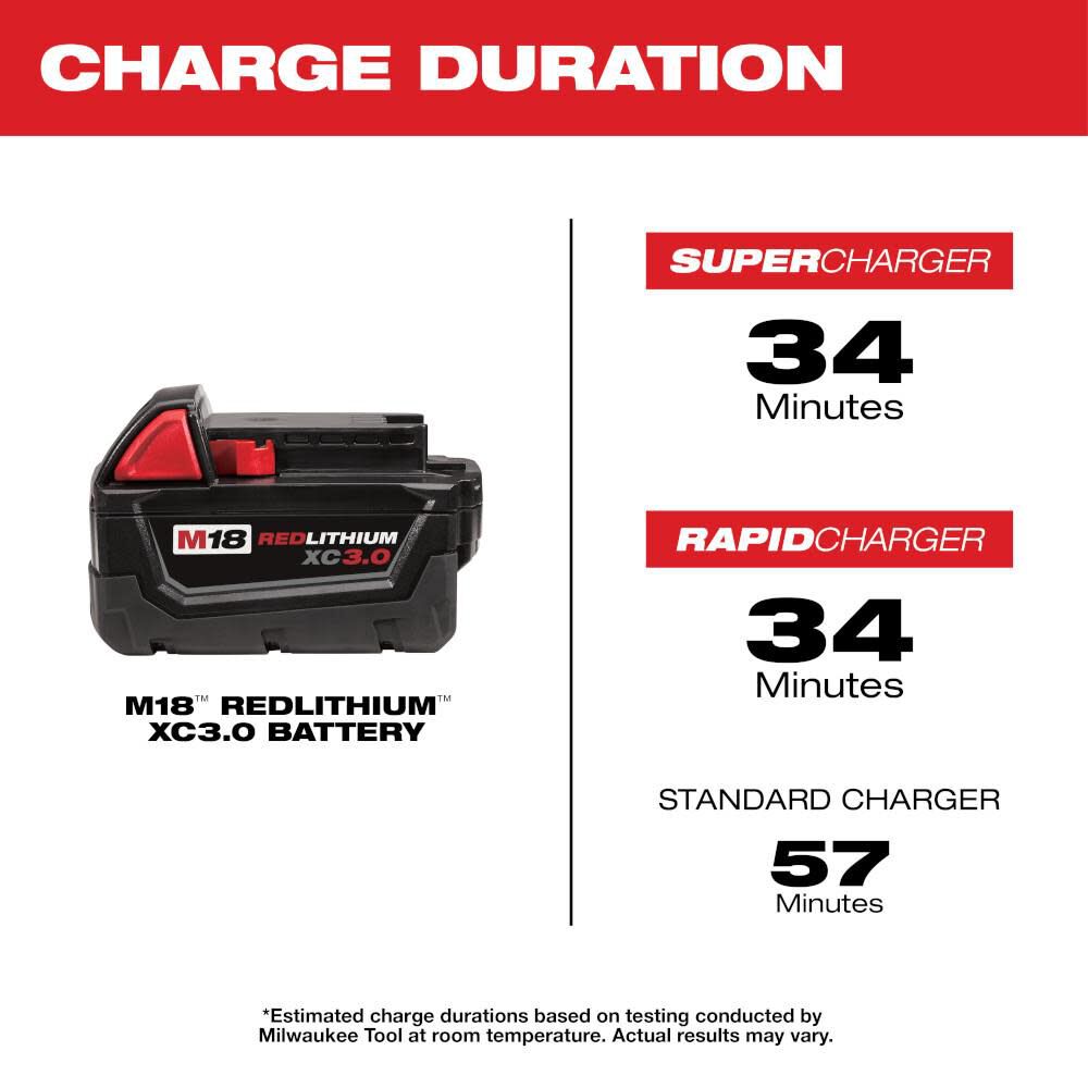 OTE-MILWAUKEE-USA M18 REDLITHIUM XC 3.0Ah Extended Capacity Battery Pack