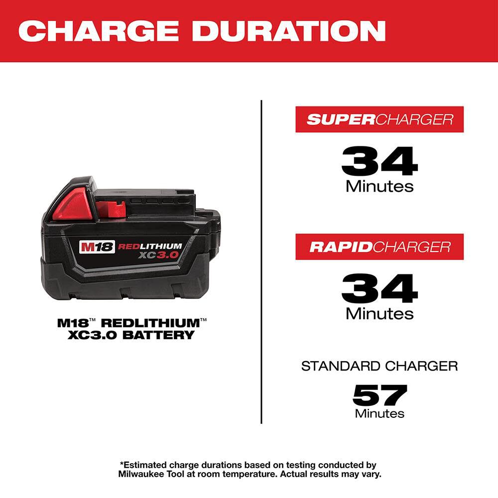 OTE-MILWAUKEE-USA M18™ REDLITHIUM™ HIGH OUTPUT™ CP3.0 Battery
