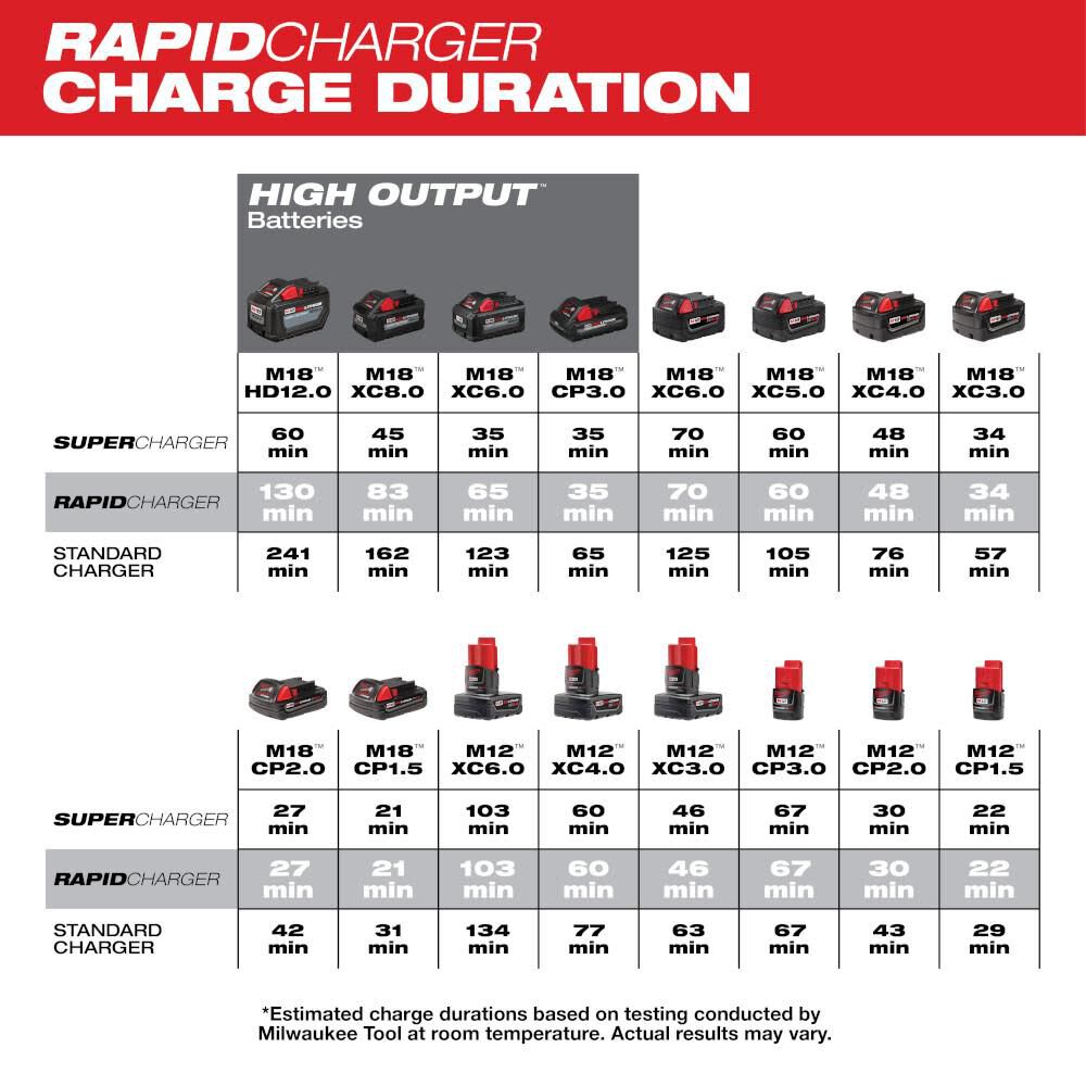 OTE-MILWAUKEE-USA M18™/M12™ Rapid Charge Station