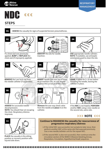 SOA-RHINORESCUE-CN Pneumothrax Access Kit