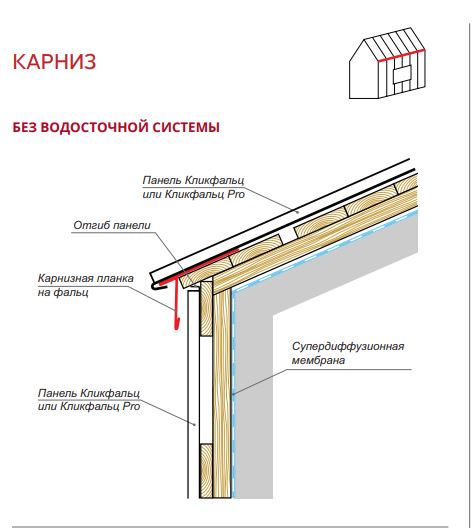 SCL-X00-RU Планка карнизная фальц (80x130x0.45)