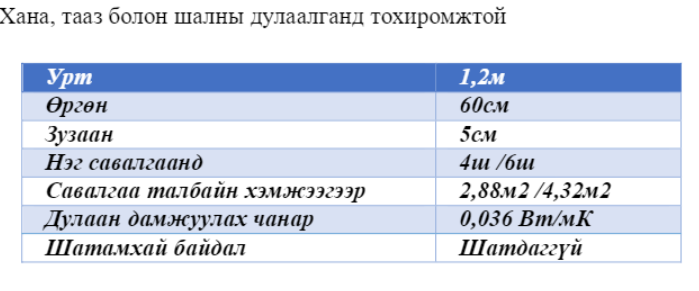 Чулуун хөвөн Техновент Стандарт (1200Х600Х50mm) 4,32м2 80+8кг/м3